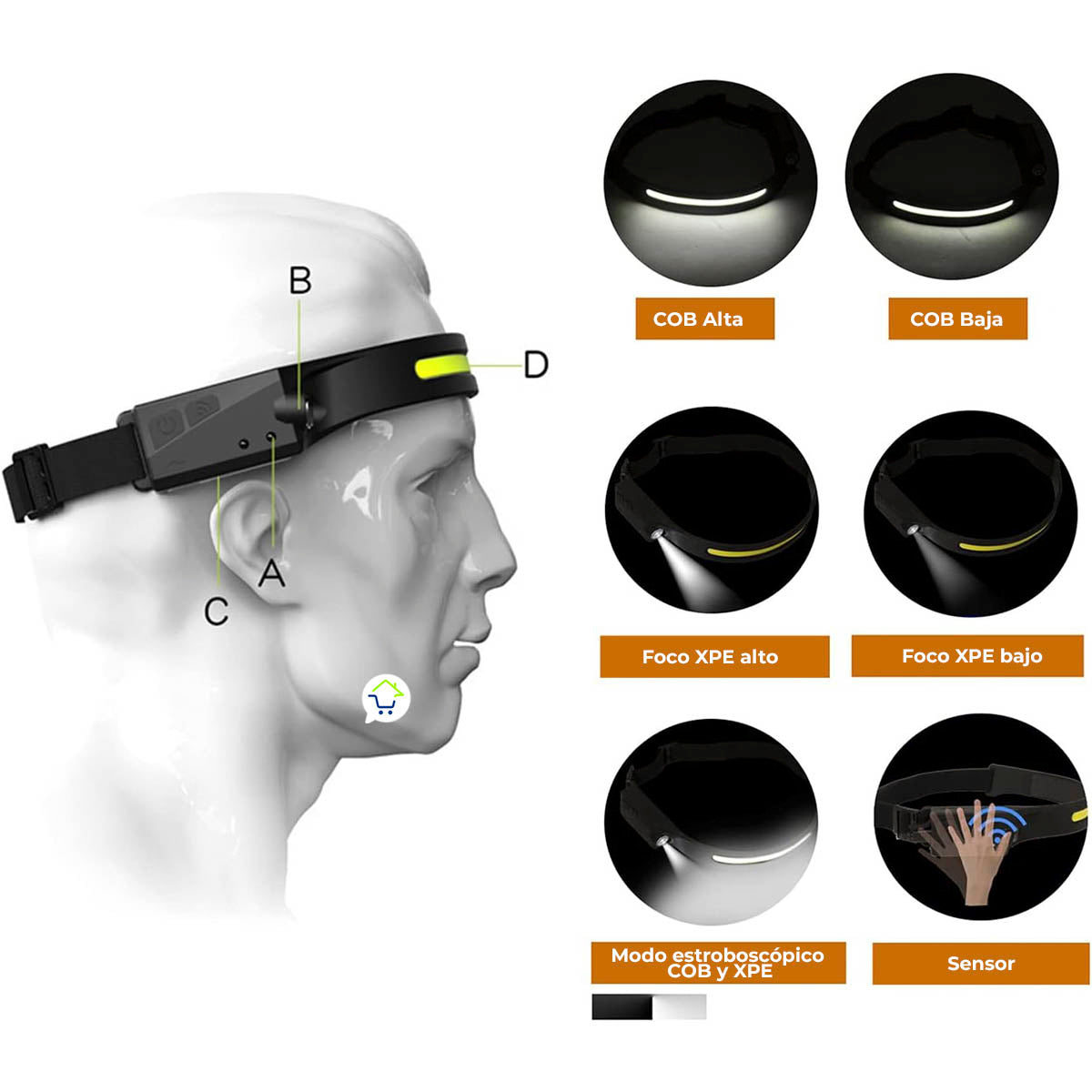 Linterna Minera Led Ajustable + Sensor de Proximidad Recargable Led de Cabeza HK-005