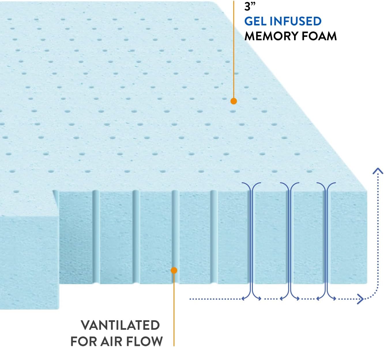 Cubrecolchón de espuma viscoelástica de gel de 2.5 con cuello ventilado
