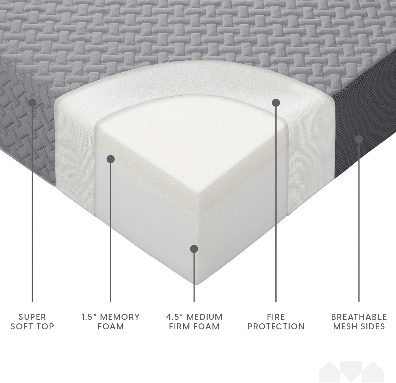 Colchón plegable de espuma viscoelástica con funda lavable, tamaño cuna (75 x