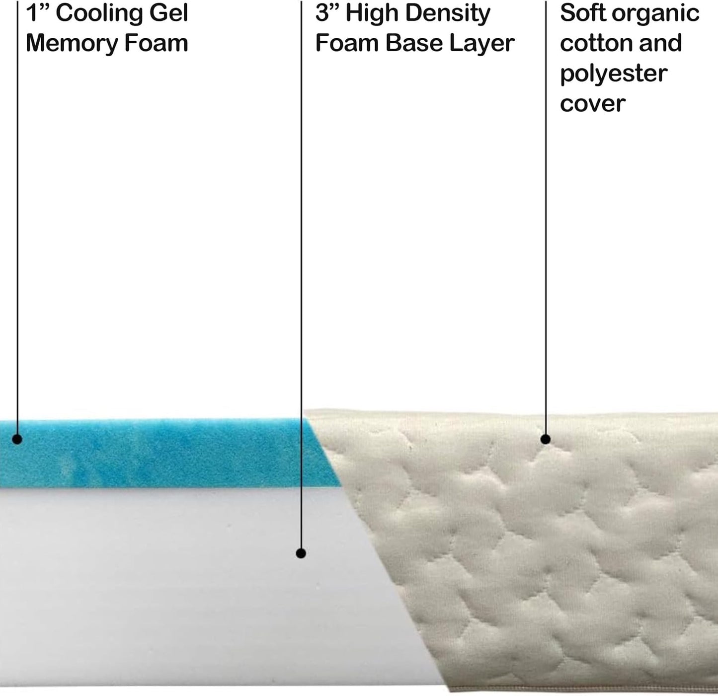 Foamma Colchón de espuma viscoelástica de gel de viaje de 4 x 36 x 72 pulgadas,