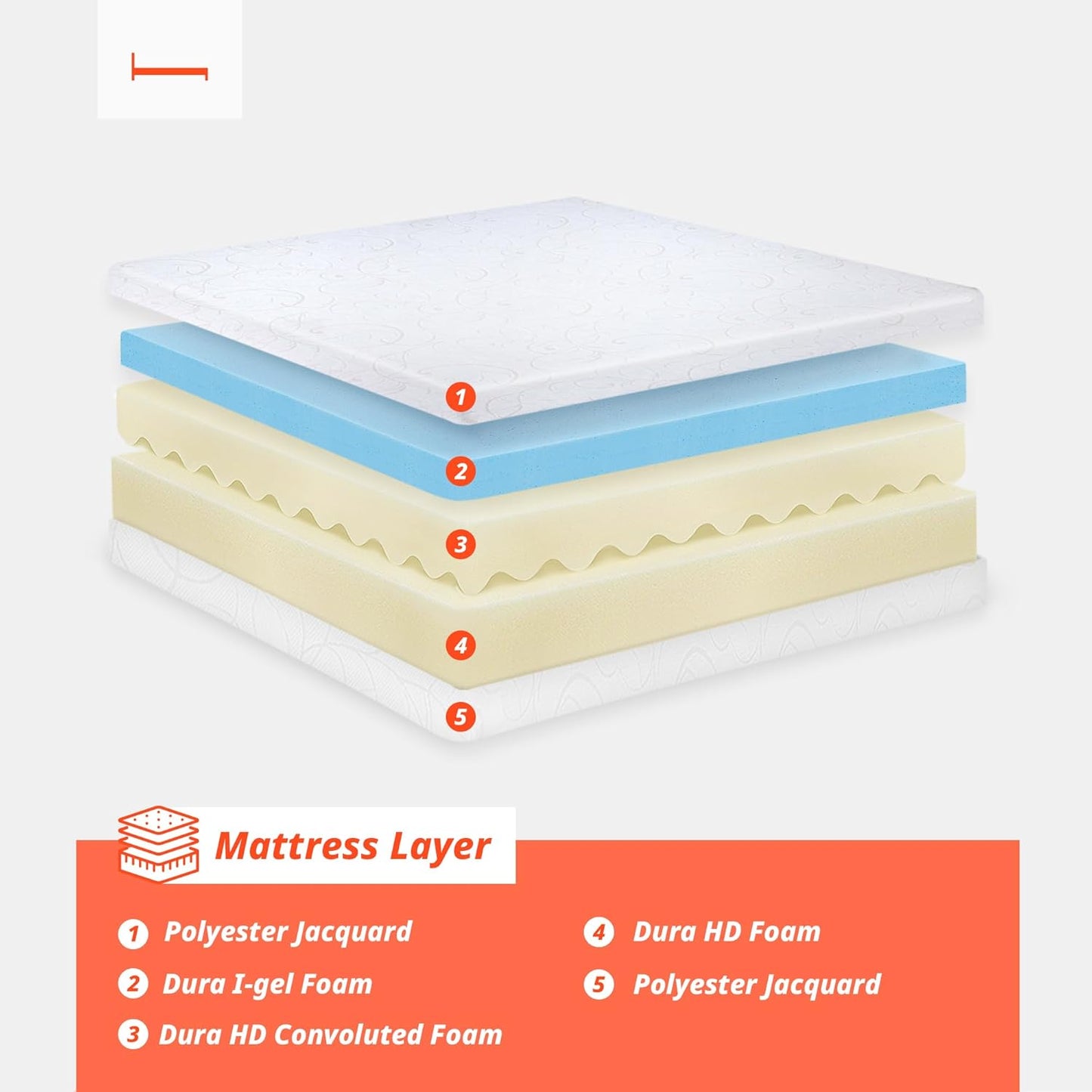 Colchón de espuma viscoelástica de lujo PrimaSleep de 17, 23 y 28 cm, Espuma,