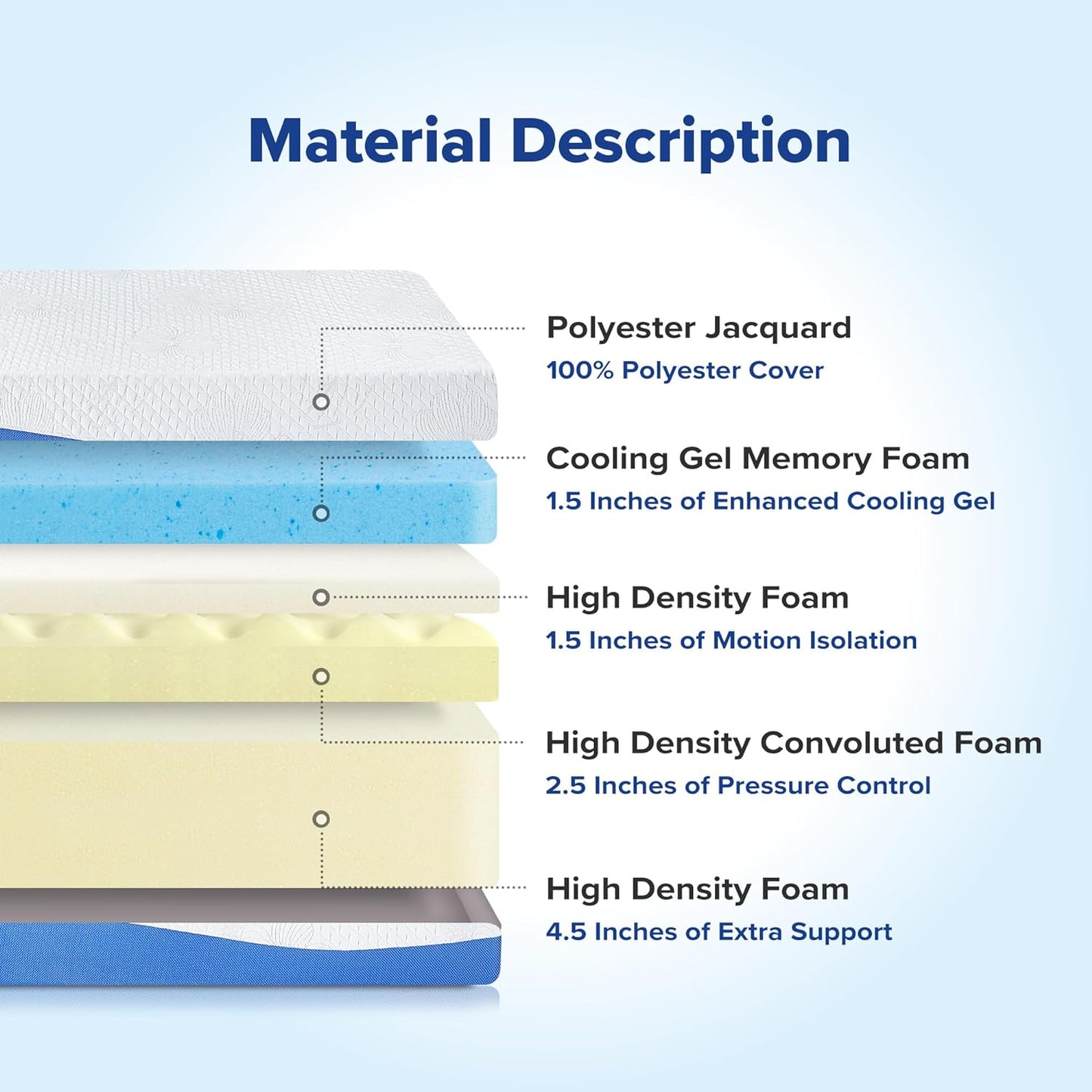 Colchón de espuma viscoelástica Olee Sleep de 10 pulgadas con capa superior de