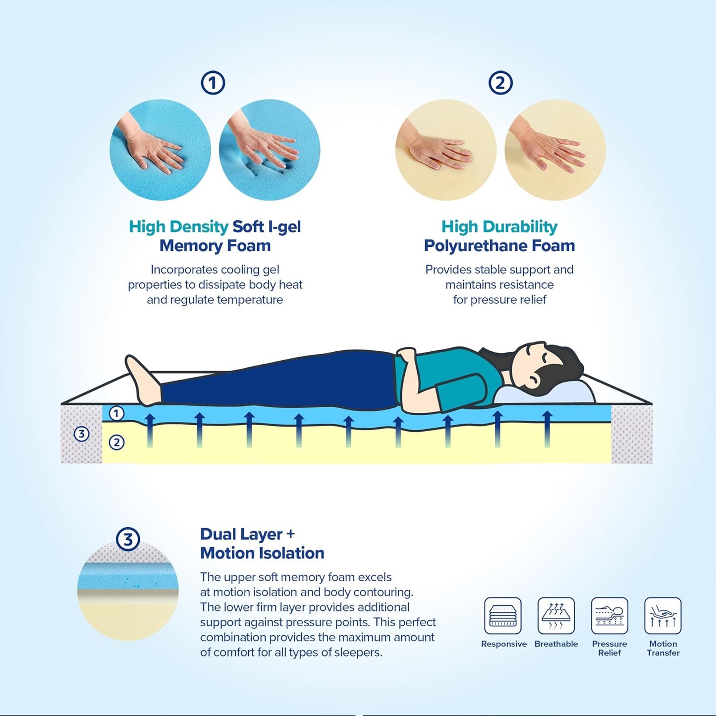 Olee Sleep Cubrecolchón de espuma viscoelástica antibacteriana de triple