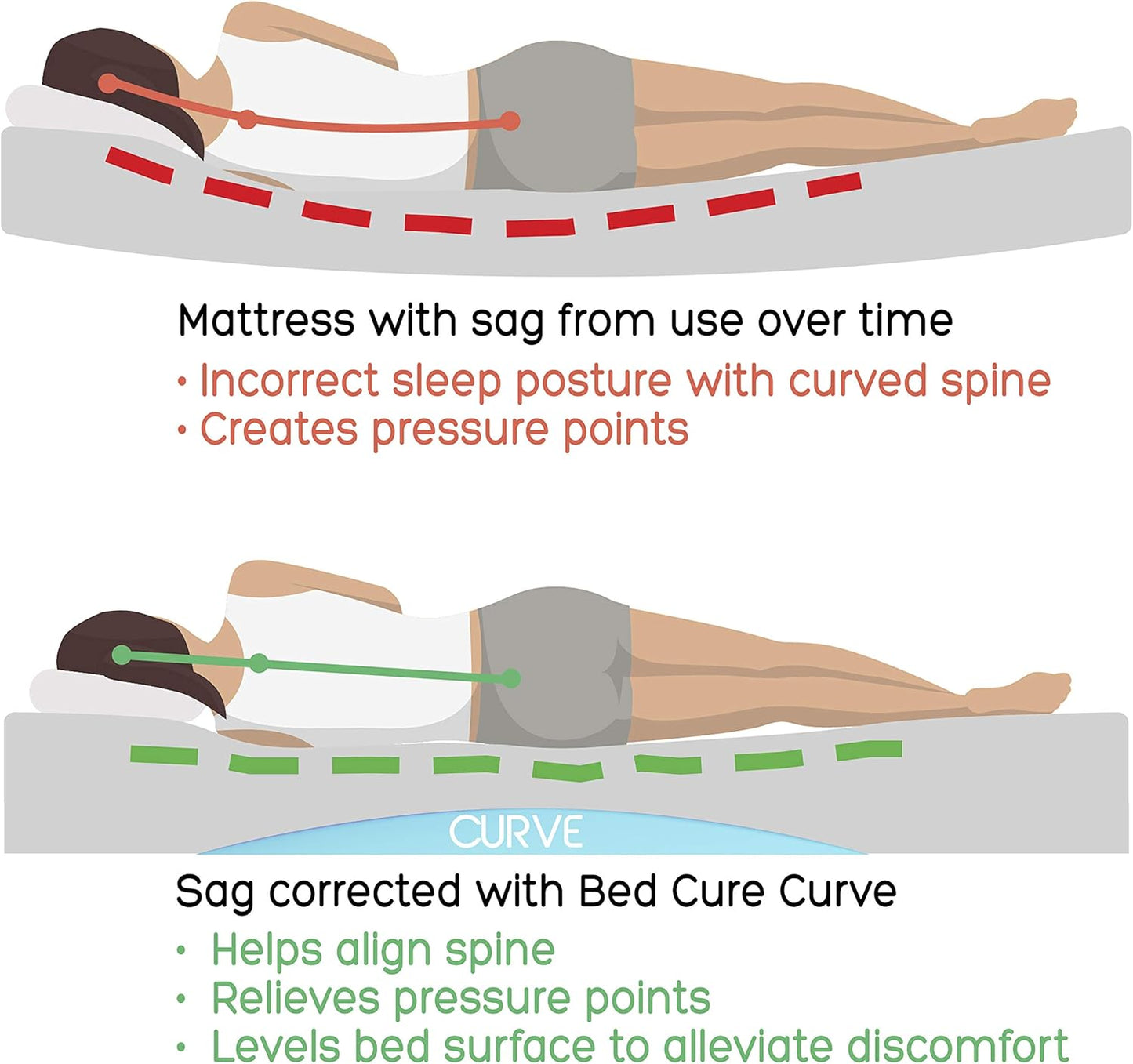 Curve Inserto de soporte para colchón medio suave para caídas de hasta 1