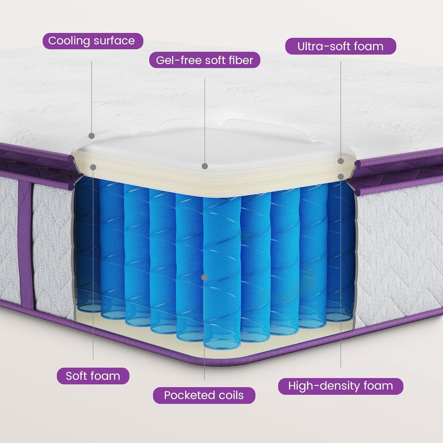 Colchón completo híbrido de espuma viscoelástica de 8 pulgadas, resortes