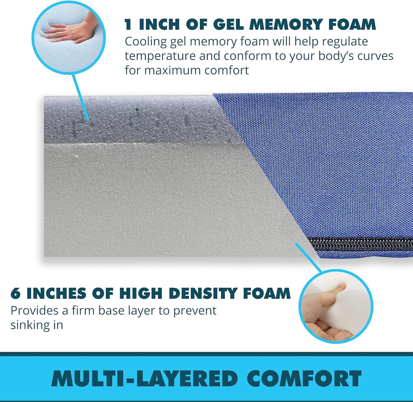Foamma Colchón de espuma viscoelástica de gel resistente al agua de 7 x 24 x 72