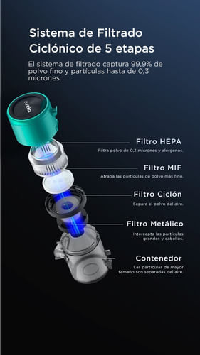 Aspiradora Inalámbrica Eureka Vertical Mano Hogar 0.5l 135aw