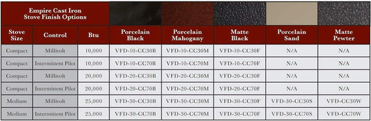 Heritage Estufa negra mate de hierro fundido VFD30CC30FP Propano líquido - VIRTUAL MUEBLES