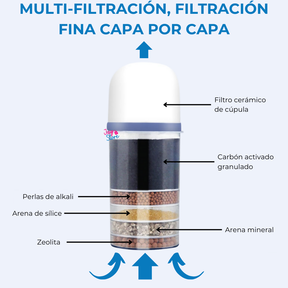 Filtro Purificador De Agua Potable 16 Litros Bioenergético