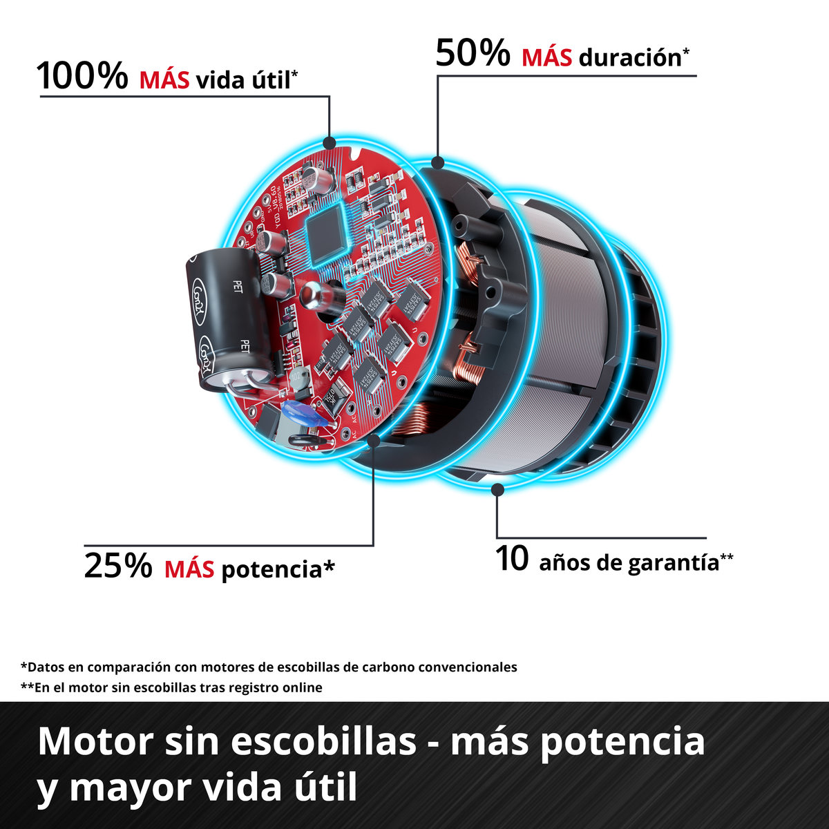 Llave de Impacto Brushless 350 Nm Einhell Tp-cw 18/350 18v