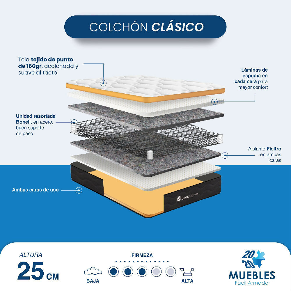 Colchón Plenitud 90x1,90 cm