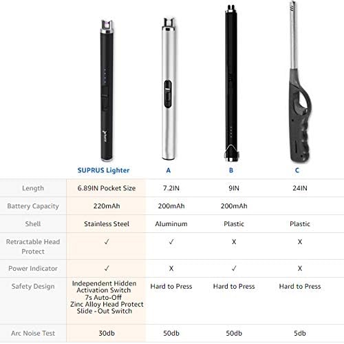 Encendedor de arco de vela SUPRUS USB de 6.89pulgadas, recargable, sin llama,...