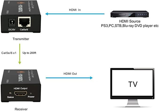 J-Tech Digital Extensor HDMI sobre cat5e6 1080P a 200 pies HDMI Balun sobre...