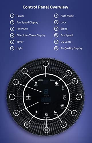 OdorStop Purificador de aire HEPA OSAP5 para áreas de hasta 1000 pies cuadrados...