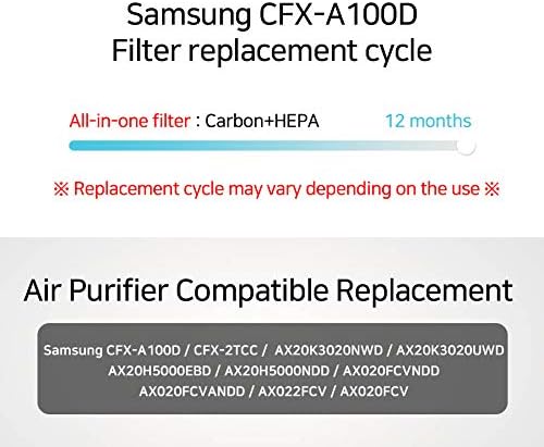 Filtro purificador de aire de repuesto para Samsung de 1 año...