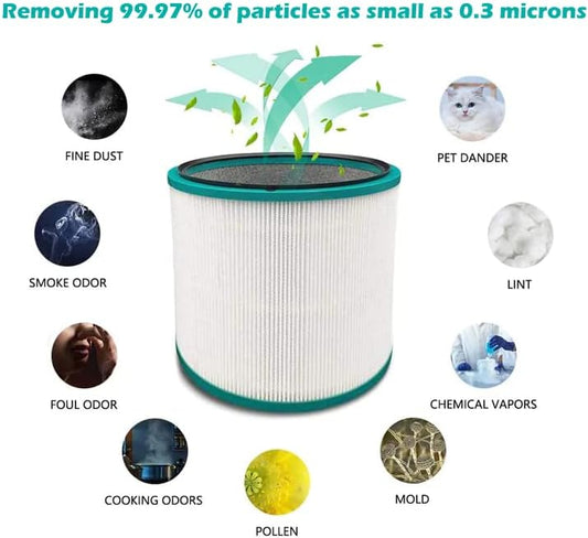 Goodsby Filtro purificador de aire de repuesto para Dyson Tower Purifier Pure...