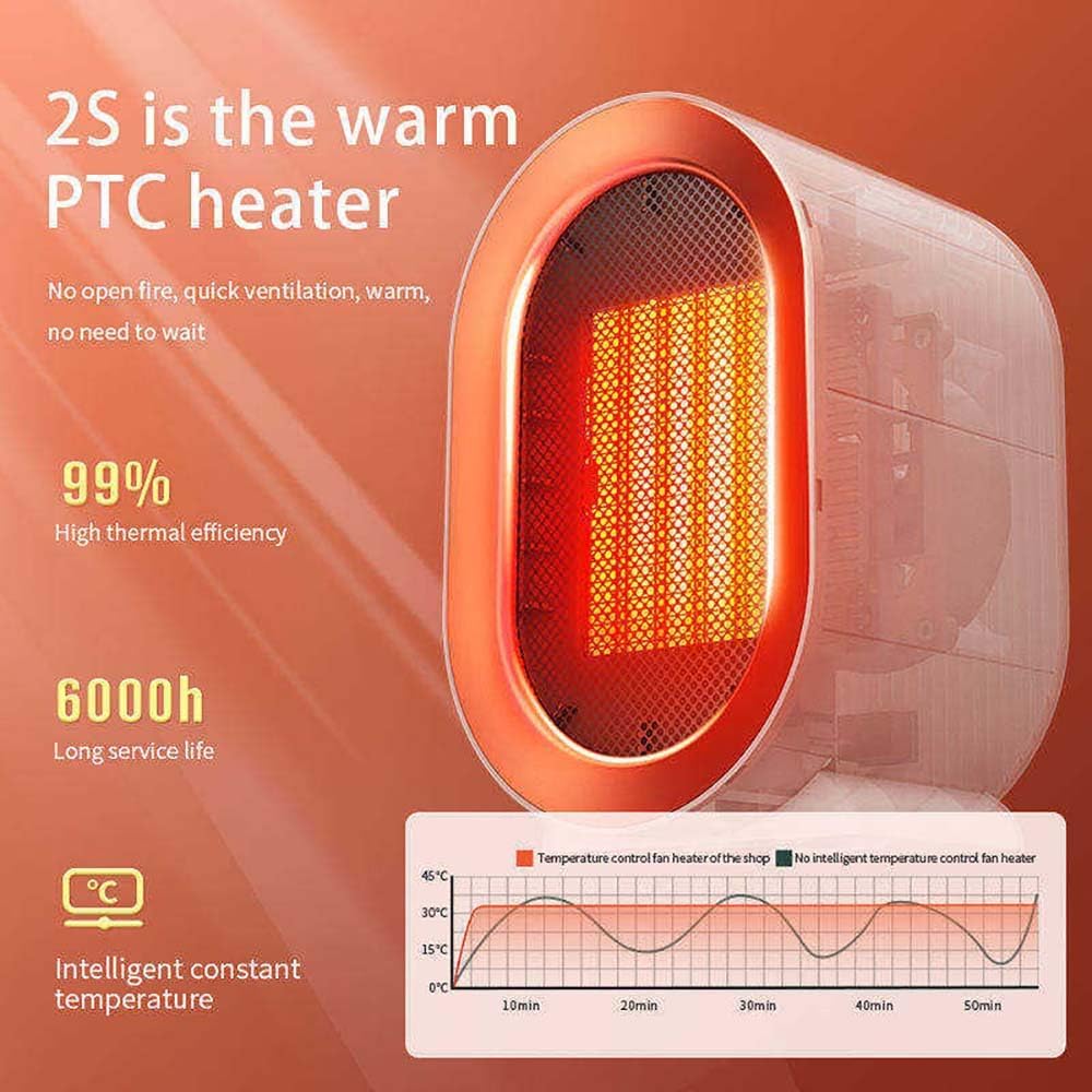 Calentador eléctrico - Calentador de eficiencia energética de 1200 W para uso...