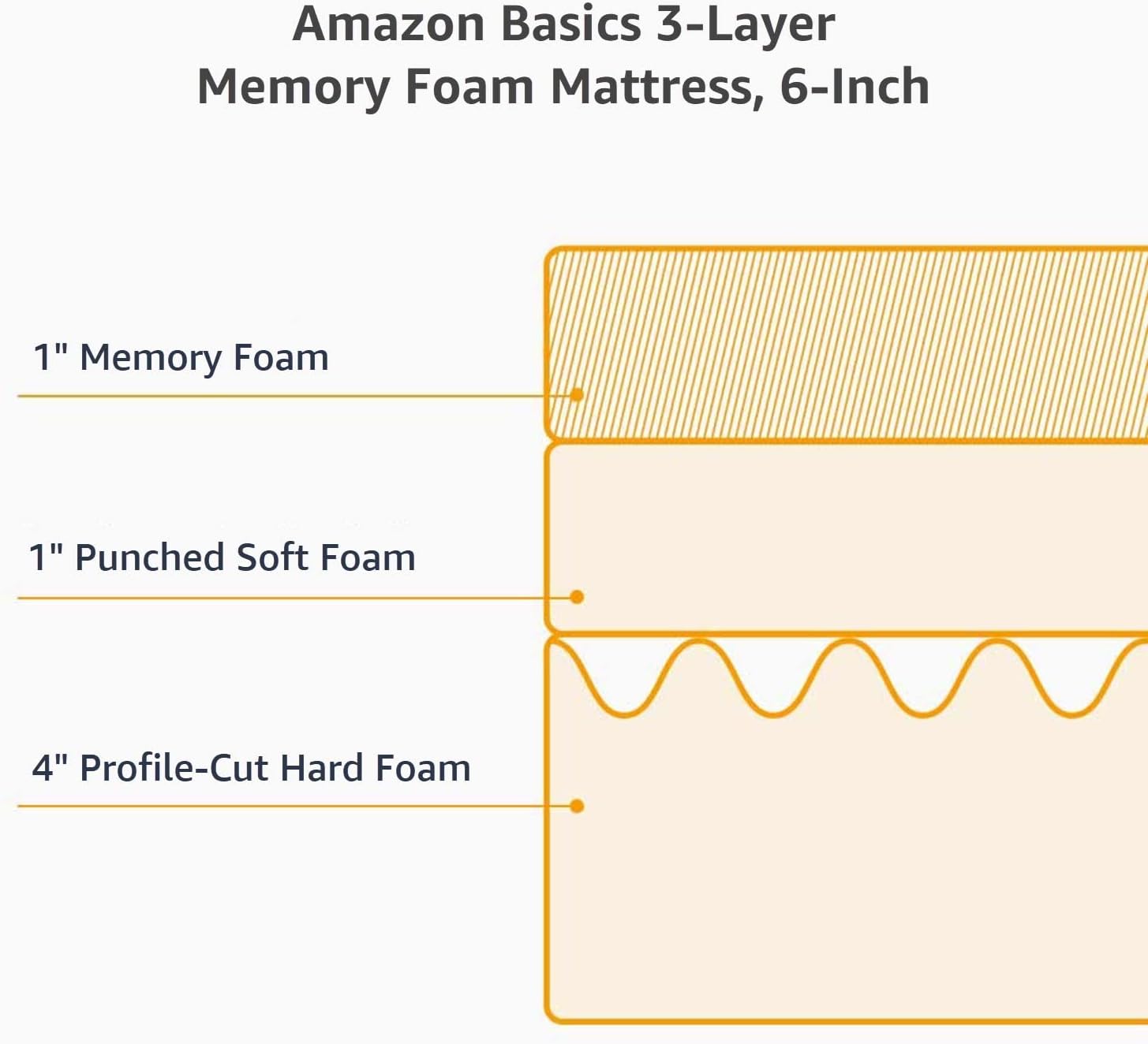 Tienda Memory Foam Mattress Soft Plush Feel 6 Inch Queen
