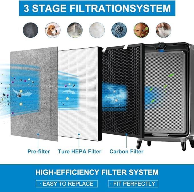 Filtro Air220 Air320 de repuesto 2678 True Post y prefiltro de carbón activado