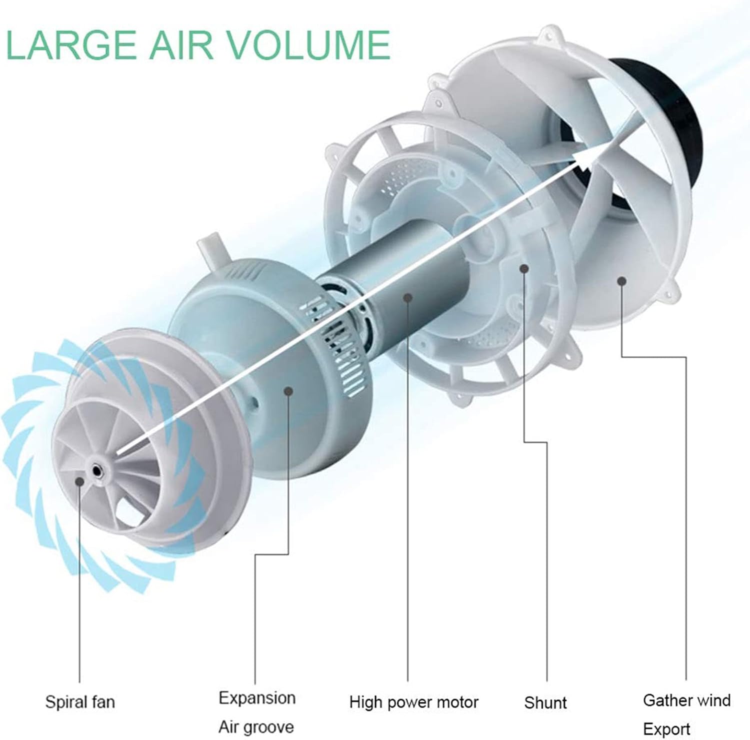 Ventilador de pared sin aspas de 14 pulgadas, 26 Wcontrol remoto, temporizador,...