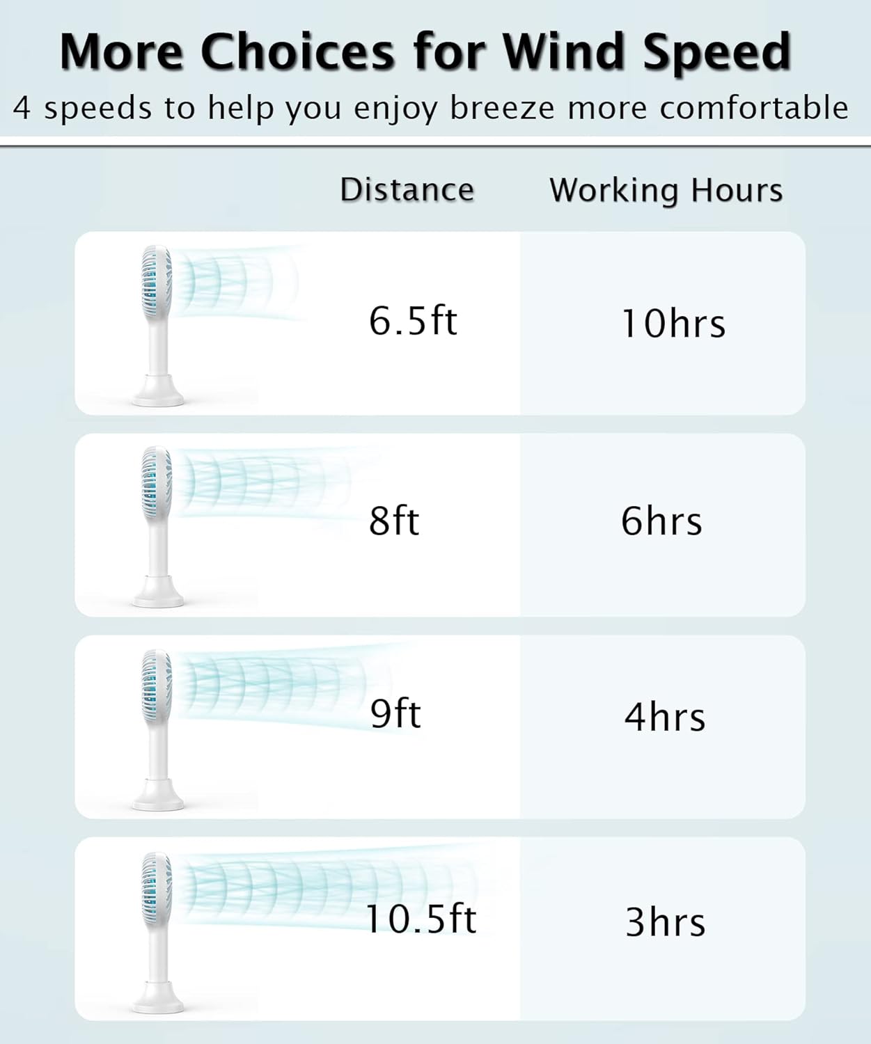 HonHey Ventilador de mano portátil, mini ventilador de mano con batería...