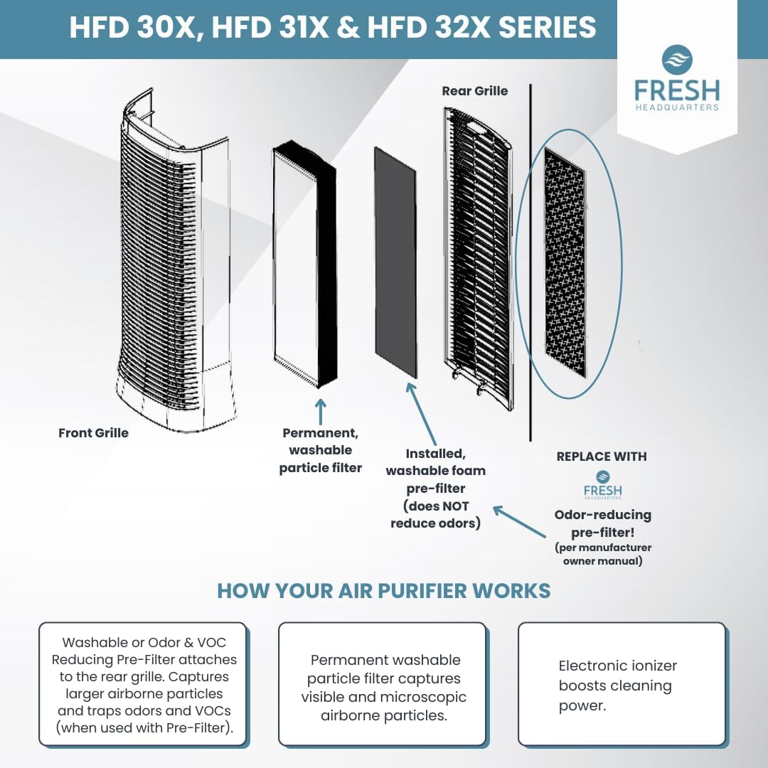Honeywell - Paquete de 6 prefiltros compatibles con purificadores Air Genius 3,...