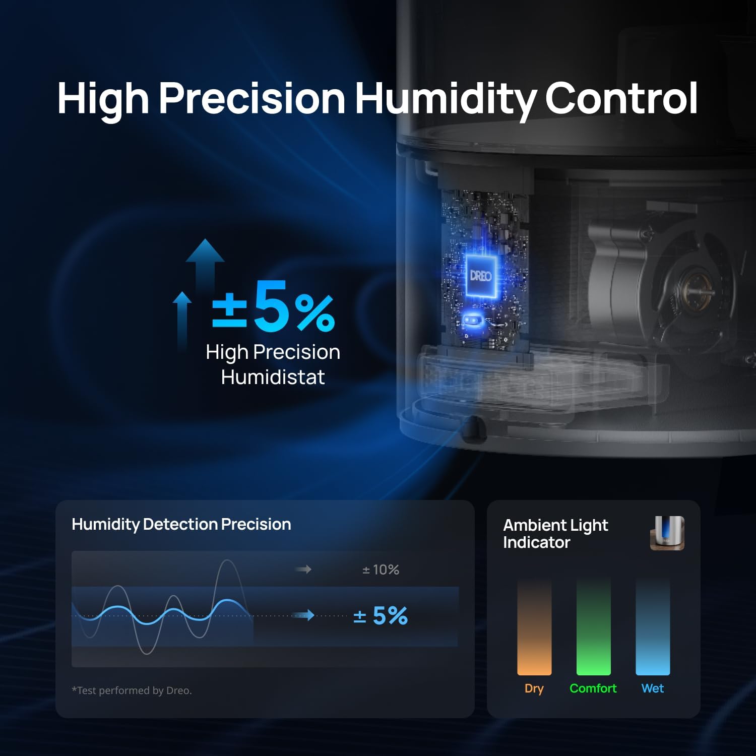 Dreo Humidificadores de 6L para dormitorio, niebla inteligente cálida y fría...