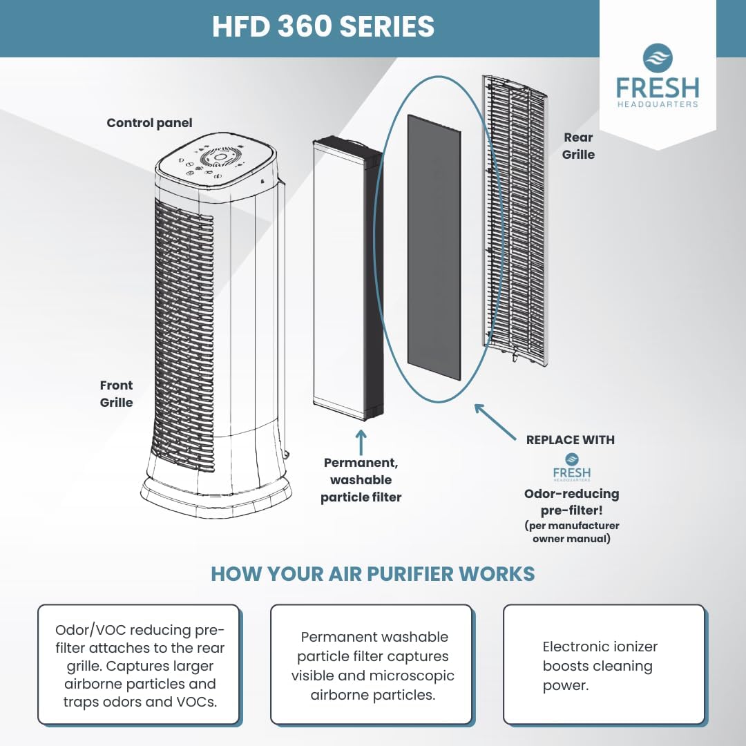 Honeywell - Paquete de 6 prefiltros compatibles con purificadores Air Genius 3,...
