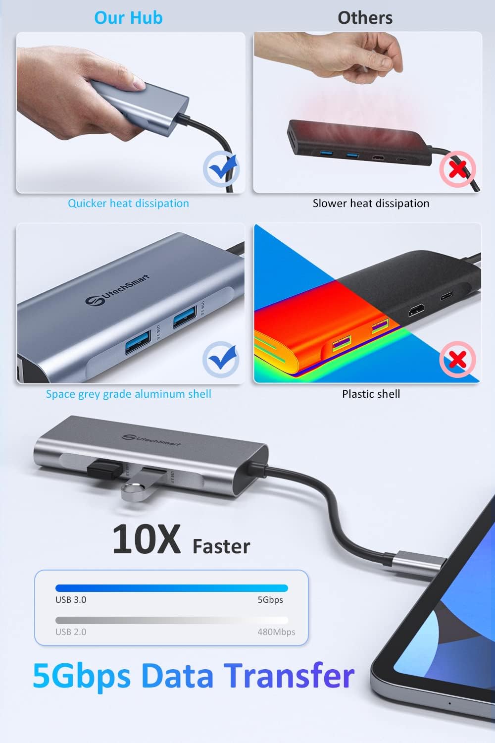 UtechSmart Hub USB C, adaptador multipuerto USB C Ethernet, 6 en 1 USB C a HDMI...