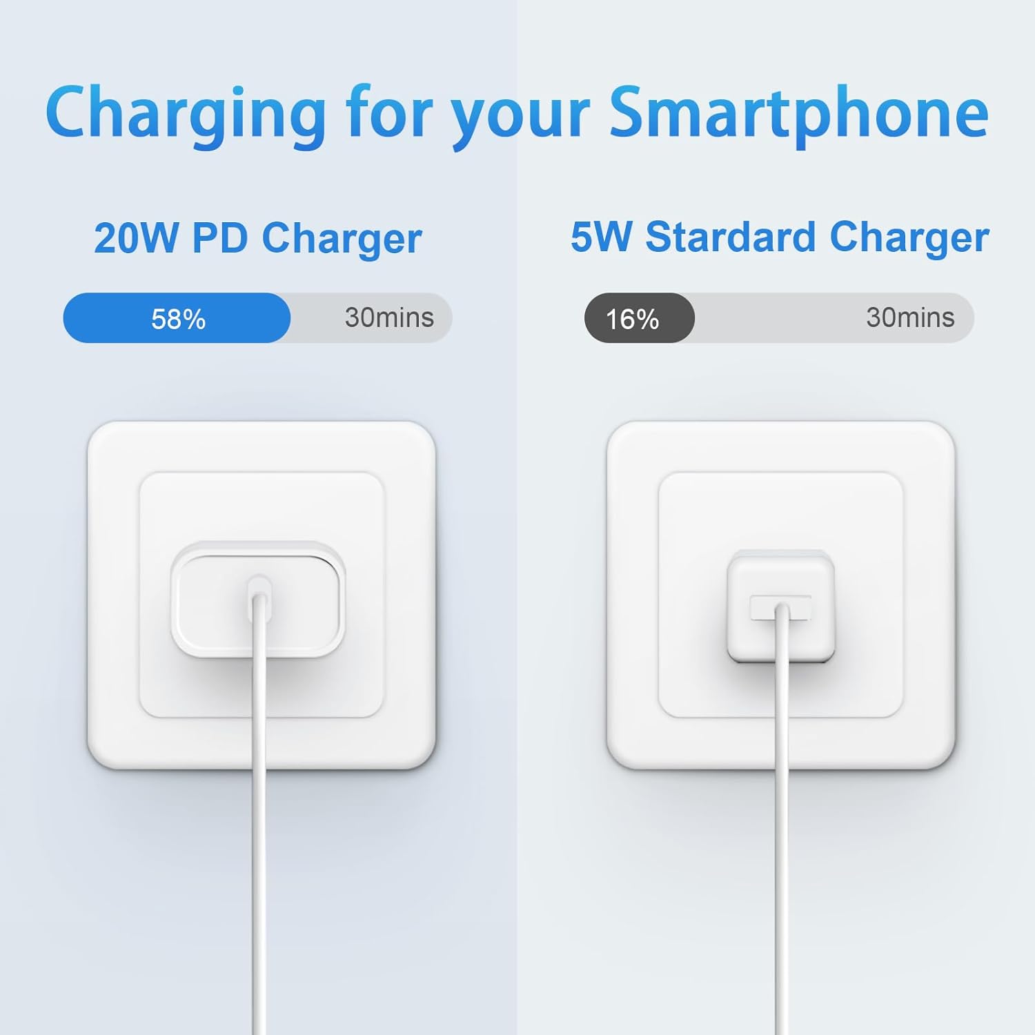 AISNI Cargador rápido para I Phone 13 14, paquete de 2 cargadores de teléfono...