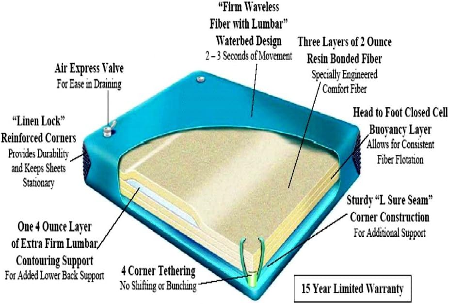 Colchón de agua sin ondas 80% para camas de agua rígidas tamaño Queen de 60 x 84