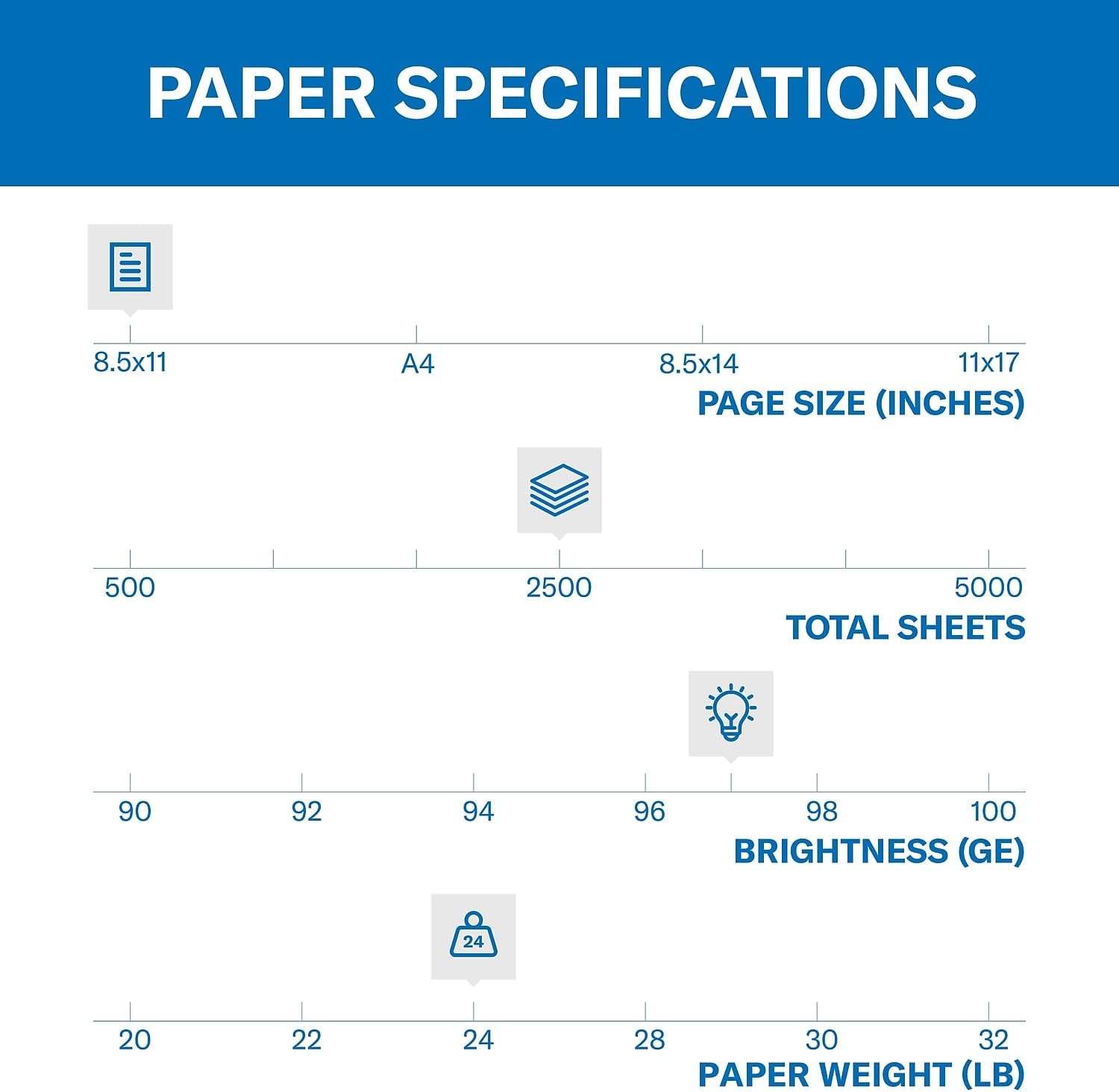 Hammermill Premium Multi-Purpose 24lb Copy Paper, 8.5x 11, 2,500 hojas, Hecho...