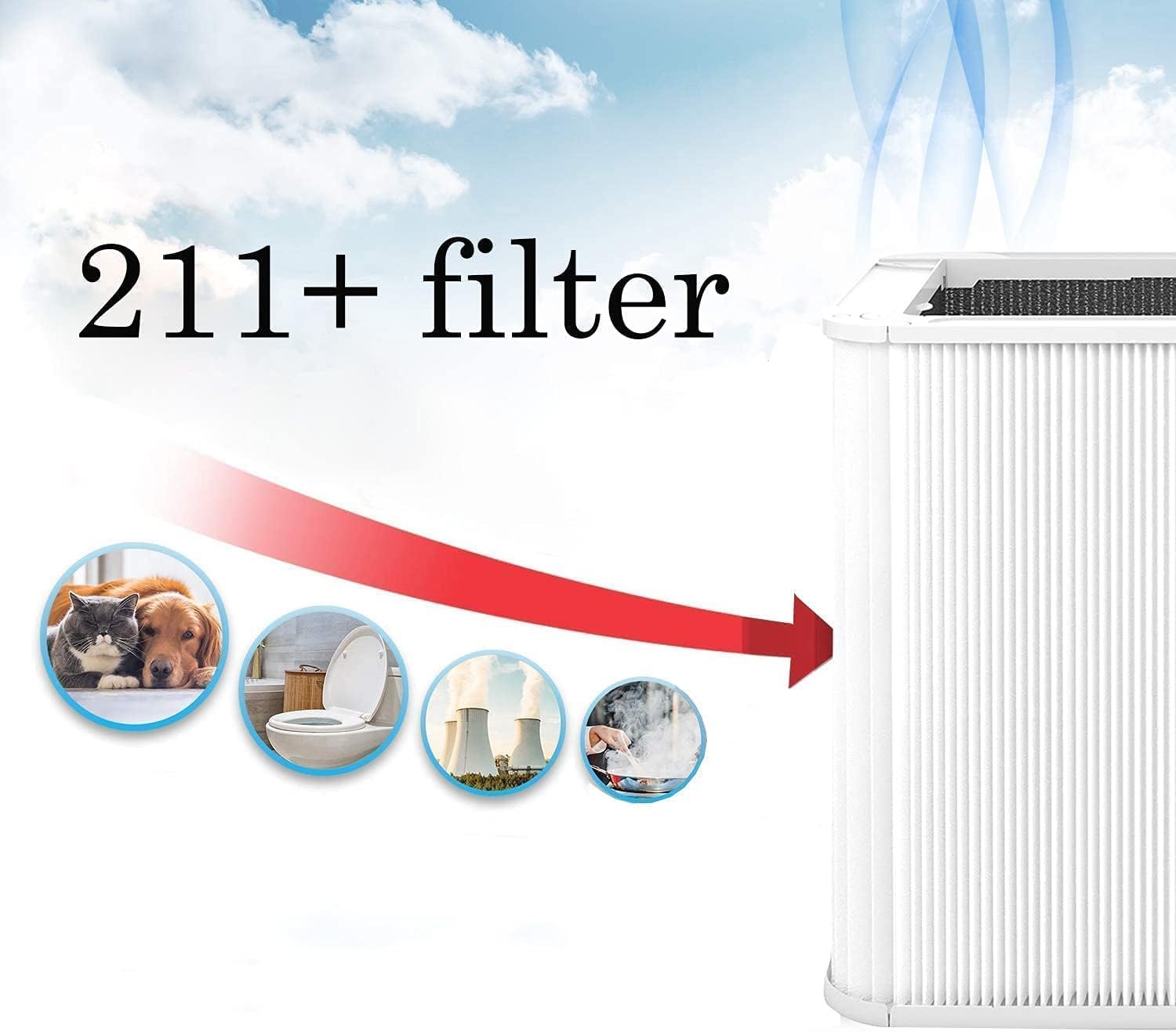 211+ Filtro de repuesto compatible con Blueair Blue Pure 211+, filtro plegable