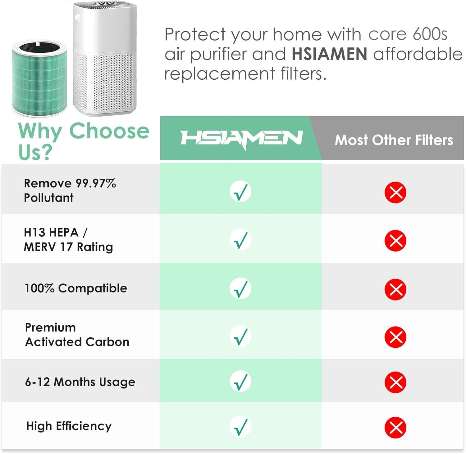 Core 600S-RF-TX Filtro absorbente de toxinas compatible con Levoit Core 600S