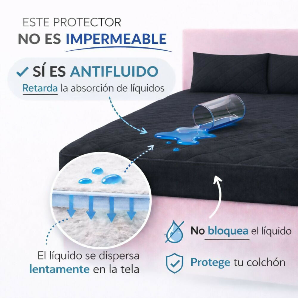 Combo protector colchon doble antifluido negro 140x190cm