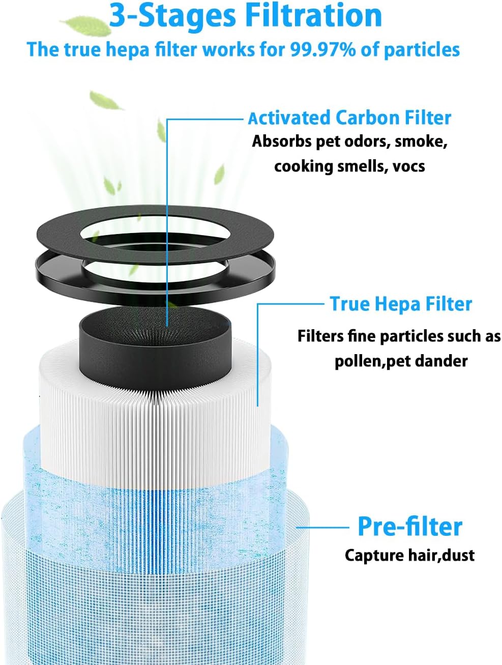 BBT MK03 - Filtro de aire de repuesto compatible con AROEVE MK03 y POMORON...