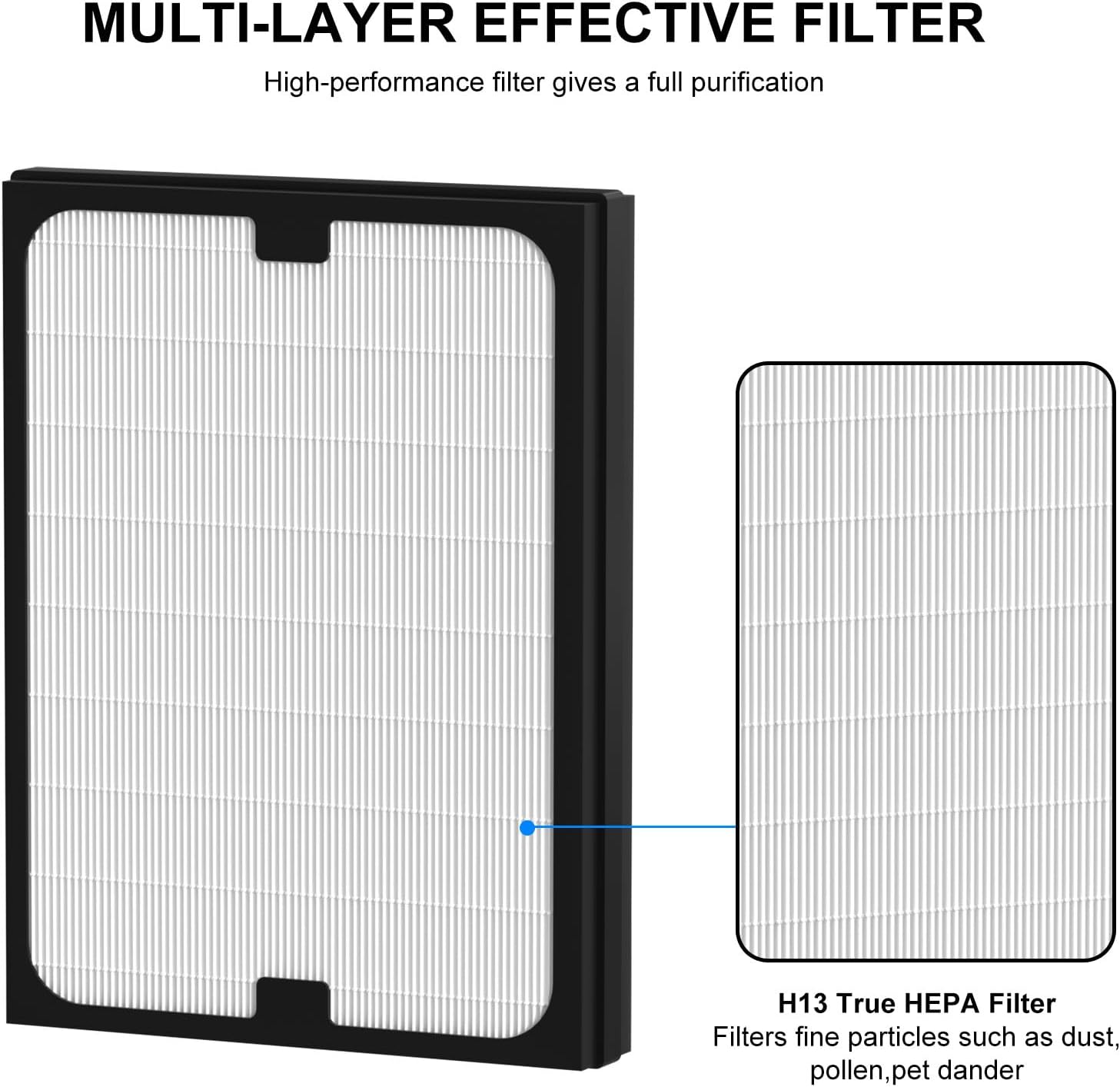 Filtro HEPA de repuesto de partículas clásicas serie 200300 compatible con...