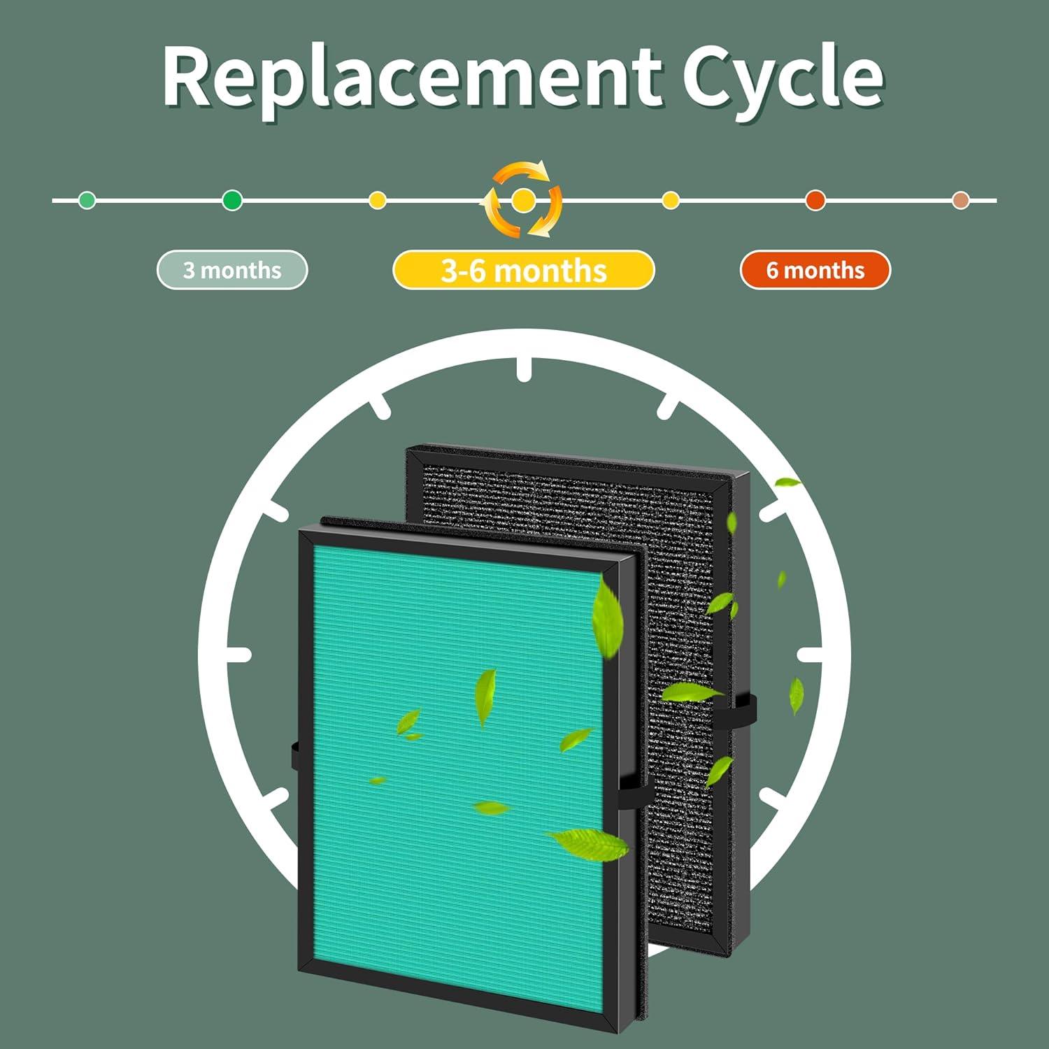 Filtro de repuesto MK04 compatible con purificador de aire AROEVE MK04 MG04JH,