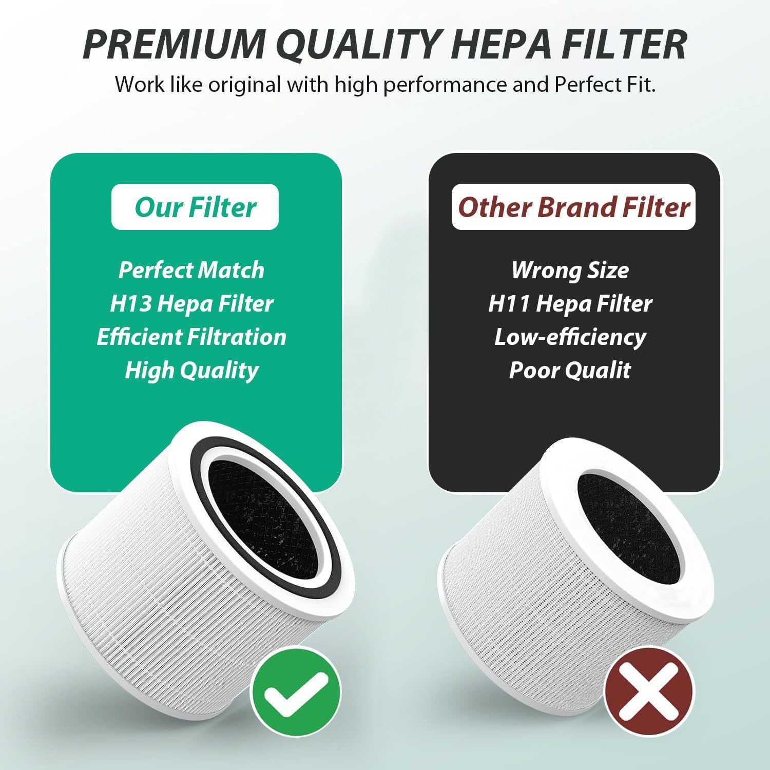 Filtro de repuesto para purificador de aire Core 300 compatible con LEVOIT Core...