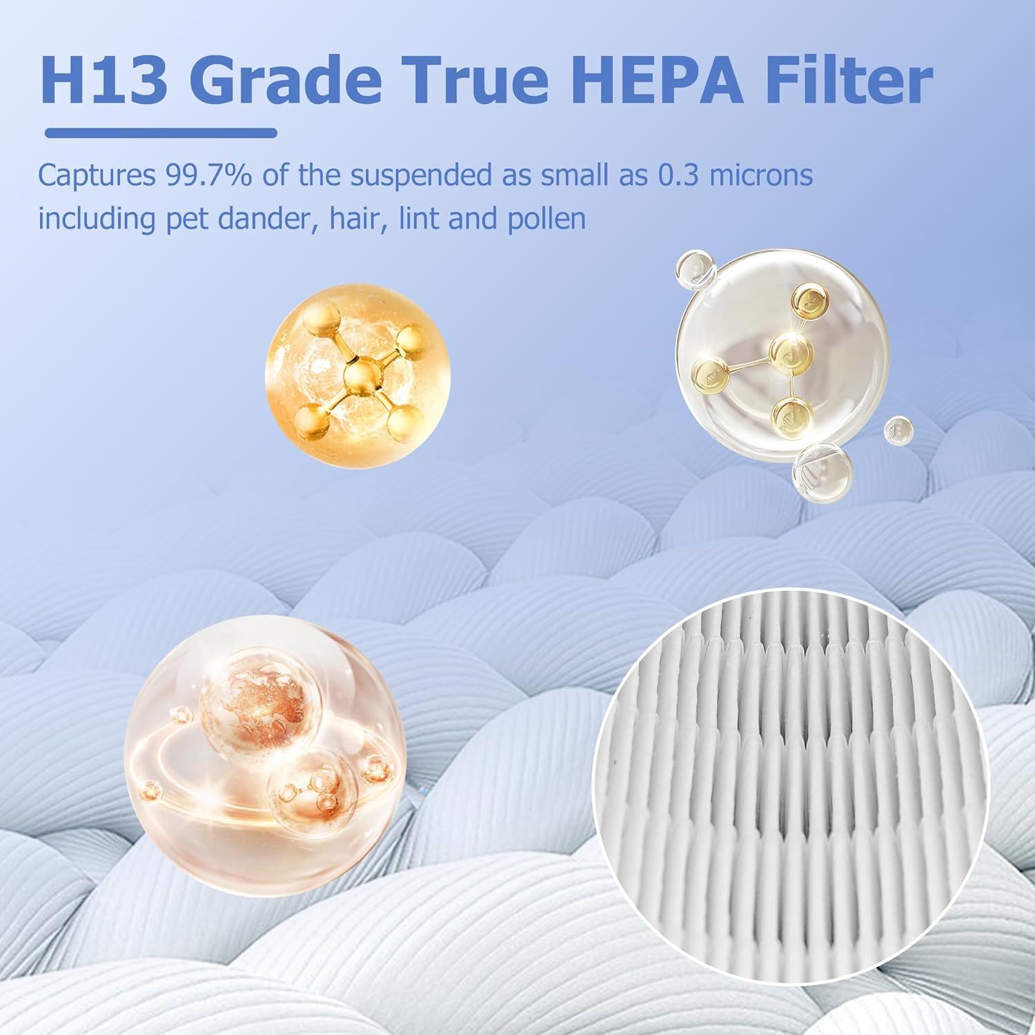 Filtro de repuesto Core 300 para purificador de aire LEVOIT Core 300 Core 300S