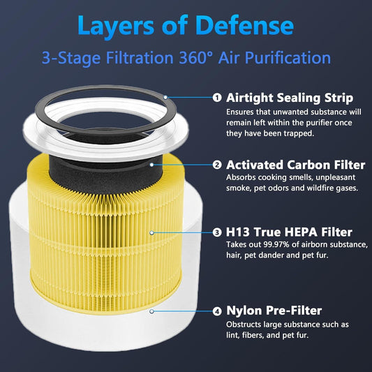 Core 300 Pet Care Filtro de repuesto para purificador de aire LEVOIT Core 300 y