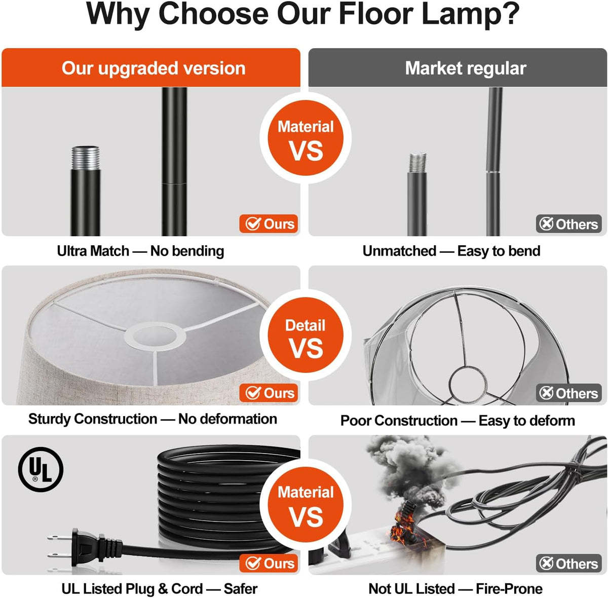 Lámpara de Pie Regulable, Bombilla LED Edison de 1000 Lúmenes Incluida