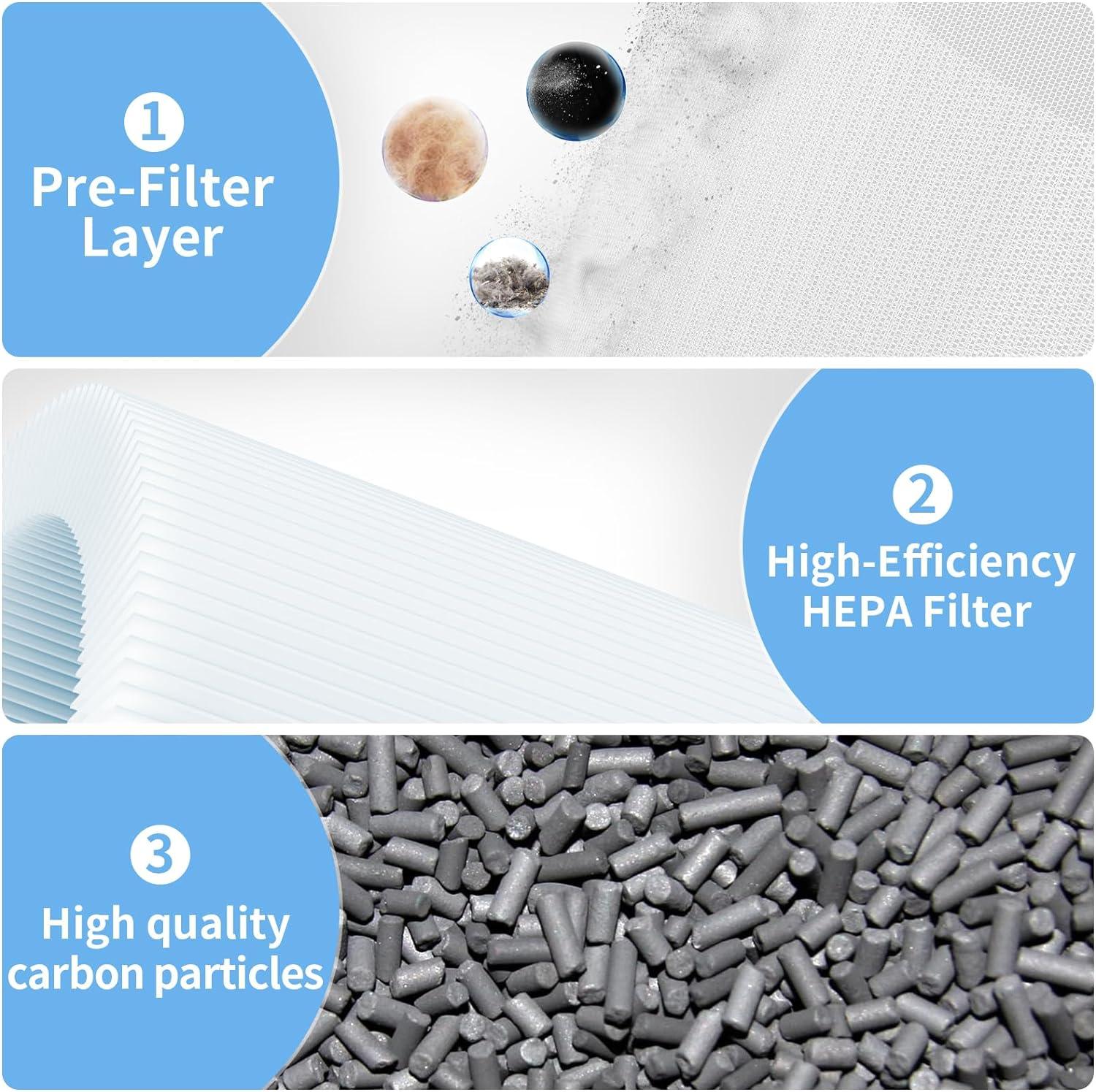 H13 True HEPA Filtro de aire compatible con filtro especial WYZE Smart Air