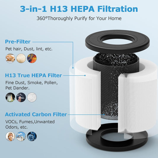 PU-P05AC201B - Filtro de repuesto True HEPA para purificador de aire Fulminare...