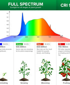 SANSI Luz LED de cultivo para plantas de interior, luz LED de crecimiento de...