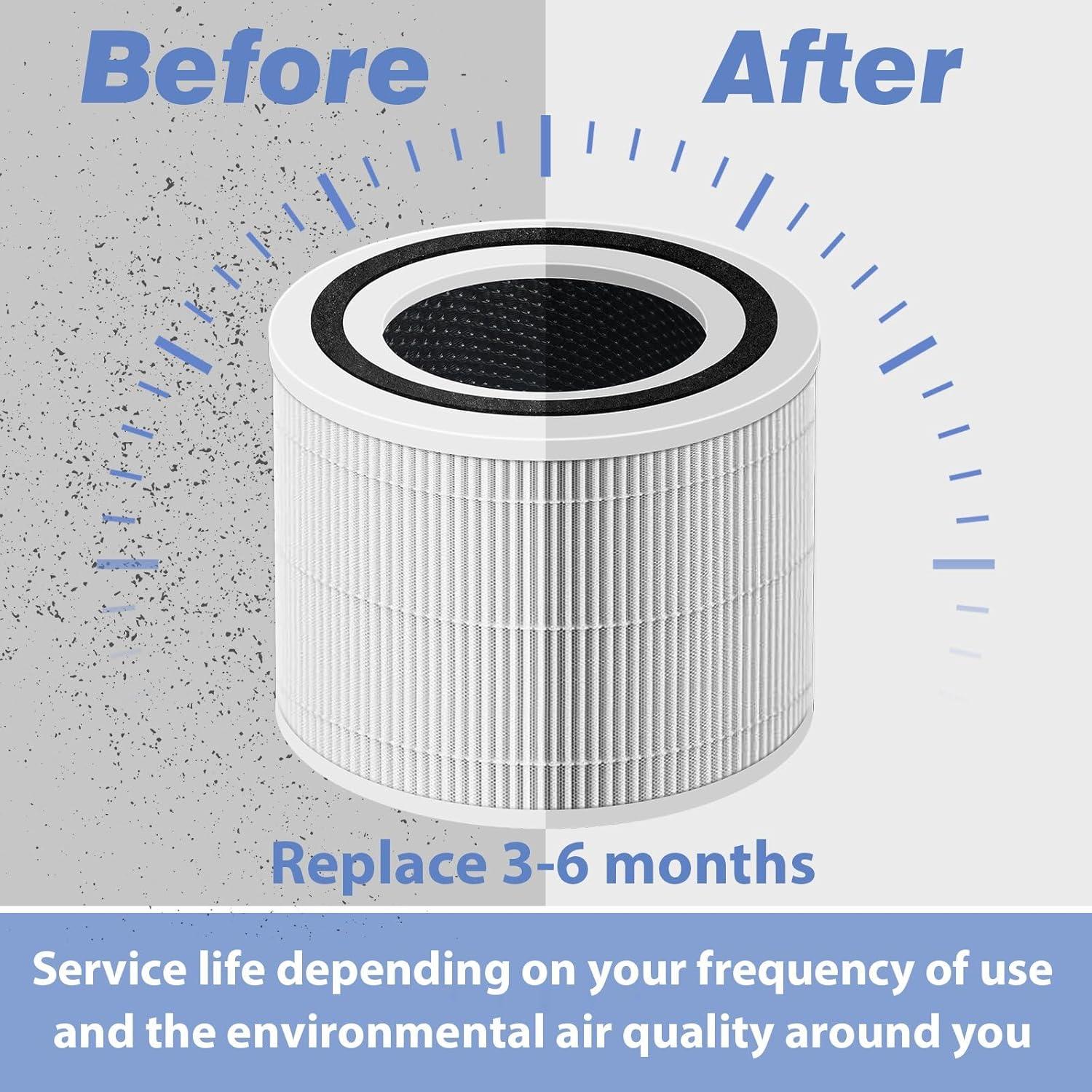 Filtro de repuesto Core 300 para purificador de aire LEVOIT Core 300 Core 300S