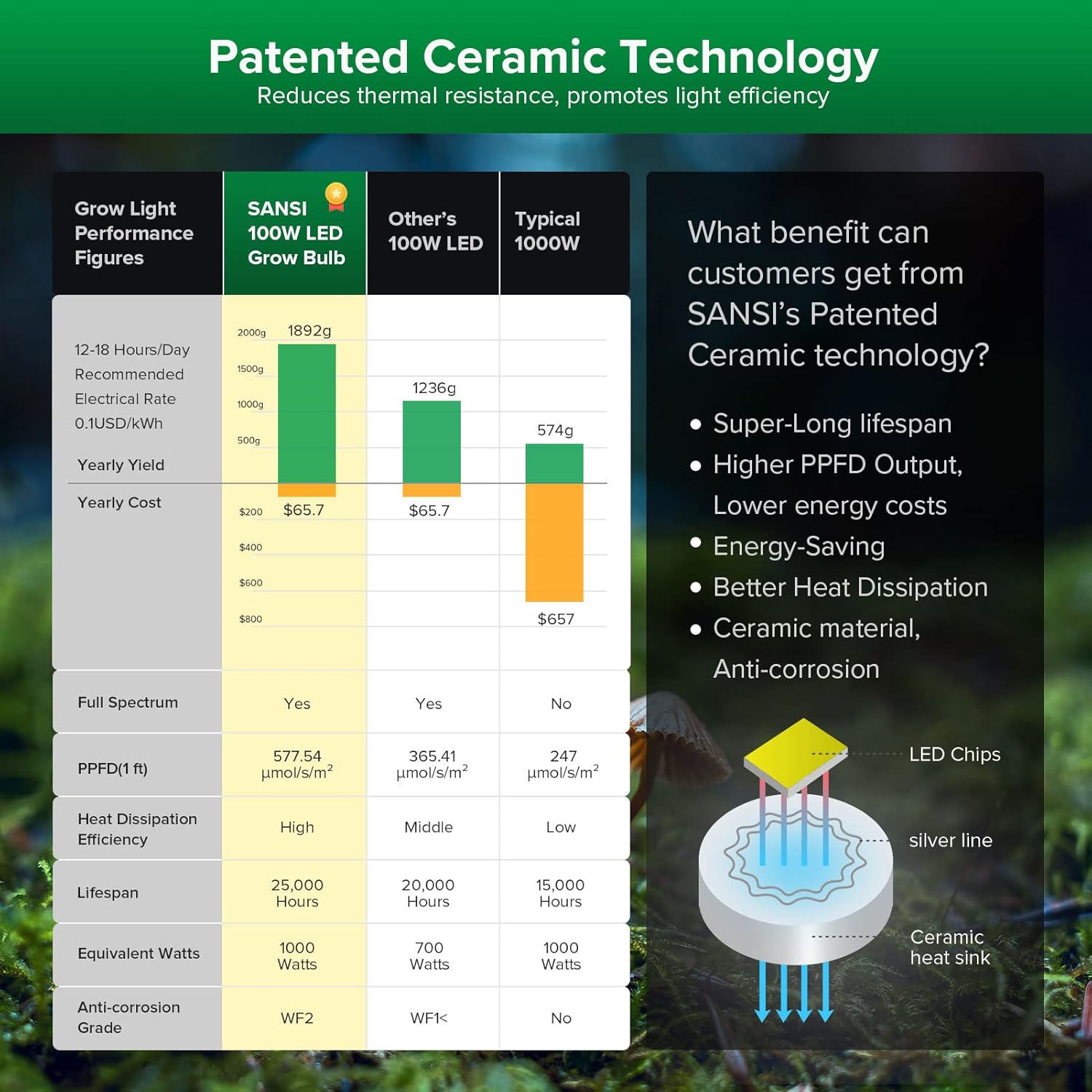 SANSI Luz LED de cultivo para plantas de interior, luz LED de crecimiento de...