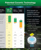 SANSI Luz LED de cultivo para plantas de interior, luz LED de crecimiento de...