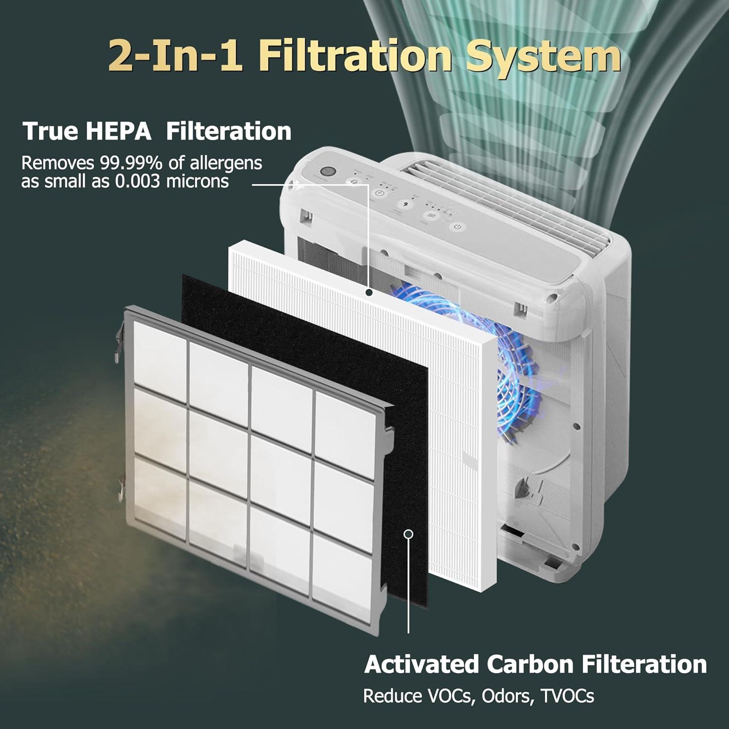 AP-1512HH Filtro de repuesto para Coway Airmega serie 656.2 ft AP-1512HH-FP