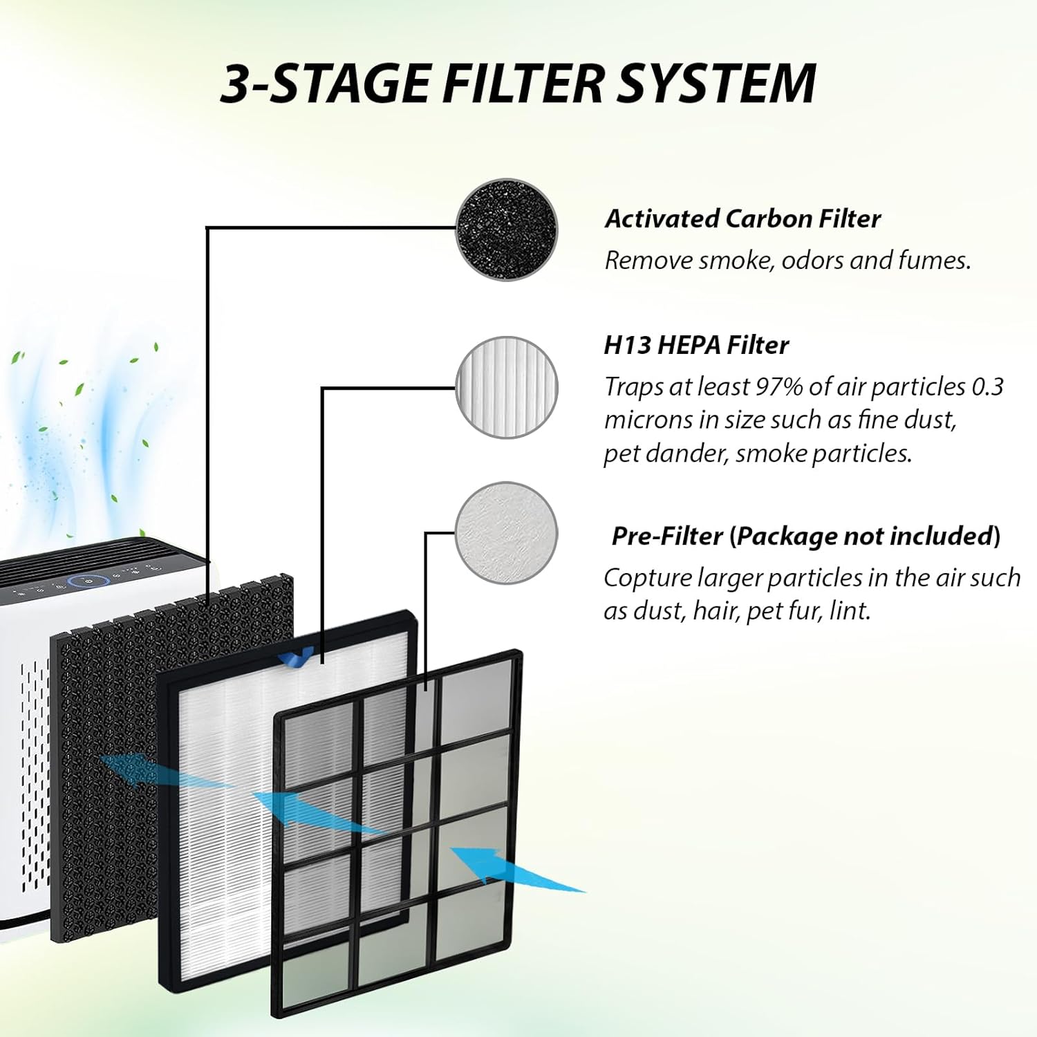 Filtro de repuesto para purificador de aire LEVOIT Vital 100S, HEPA 3 en 1,...